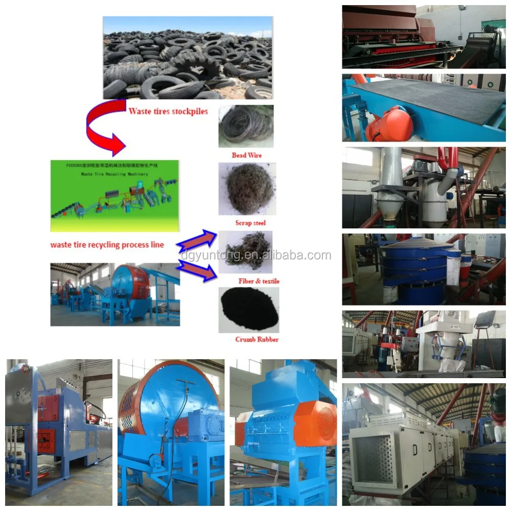 
2015 hot sale new technique crumb rubber grinder waste tires recycling plant rubber powder making at room temperature 