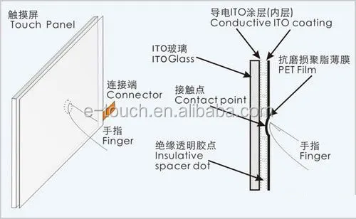 Shenzhen supplier 7 inch resistive touch screen with 4 wire interface