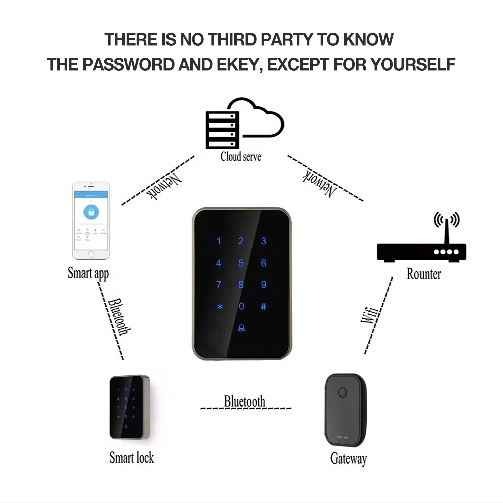 Smart Blue tooth Access Control Entrance APP With Key Remote Digital Lock for Sliding Glass Wooden Door