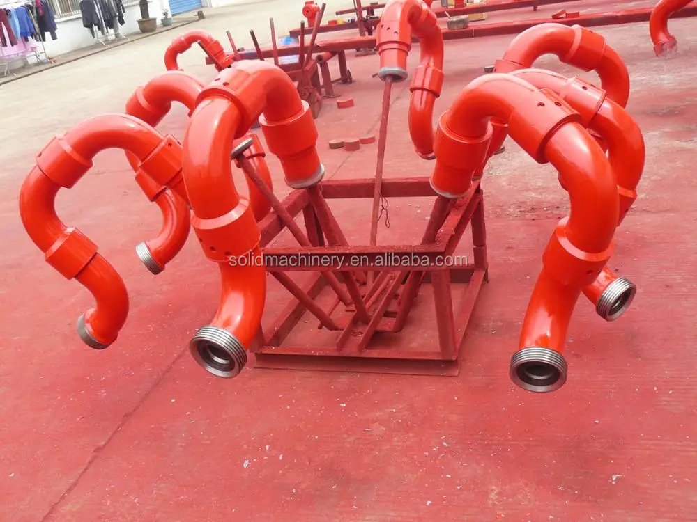 
FMC fig 1502 swivel joints manufacturer 