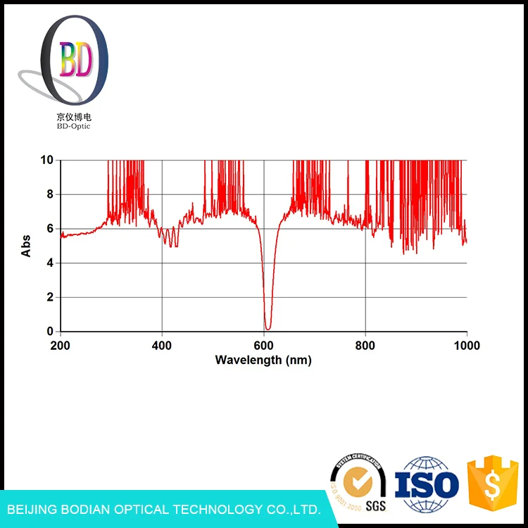 80-50, 60-40 surface quality Fluorescence detection special bandwidth optical filter
