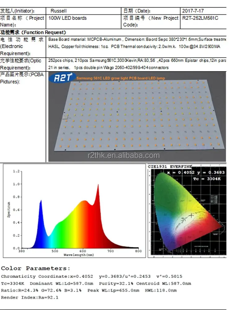 Светодиодный светильник полного спектра Q304 LM561C S6 и SSL1.24/XPE2