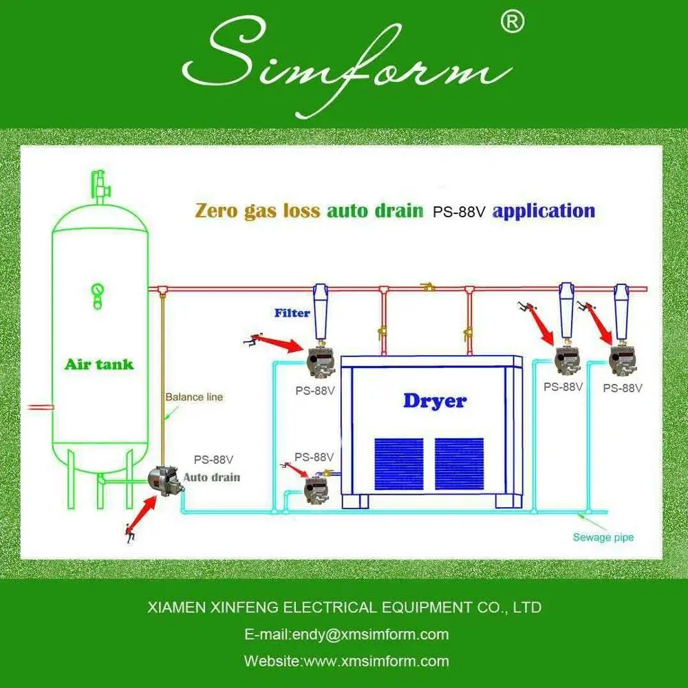 
Zero gas loss Water level visible OEM 1/2