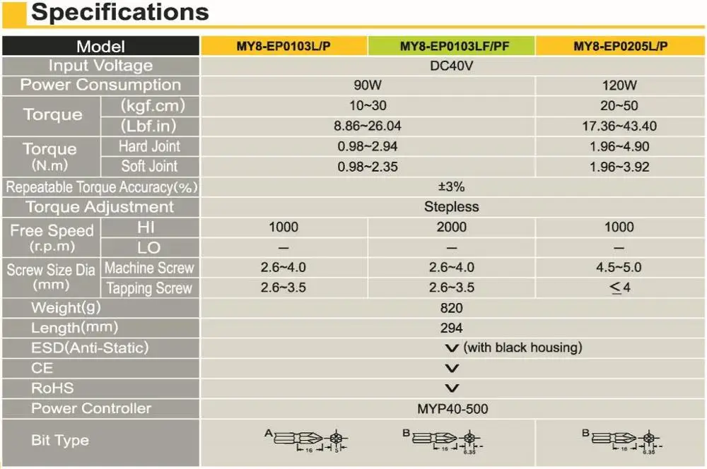 BRUSHLESS HIGH TORQUE DC-TYPE AUTO SHUT OFF TRIGGER AND PUSH START CLUTCH TYPE SERIES