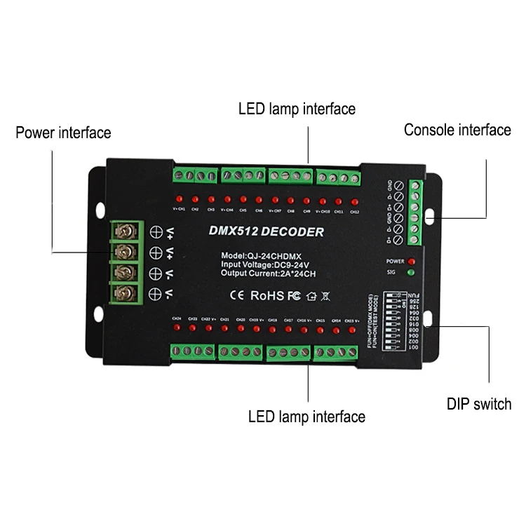 
24 Channel RGB DMX512 LED Decoder with Indicator light control single or RGB lamps for adversting module 