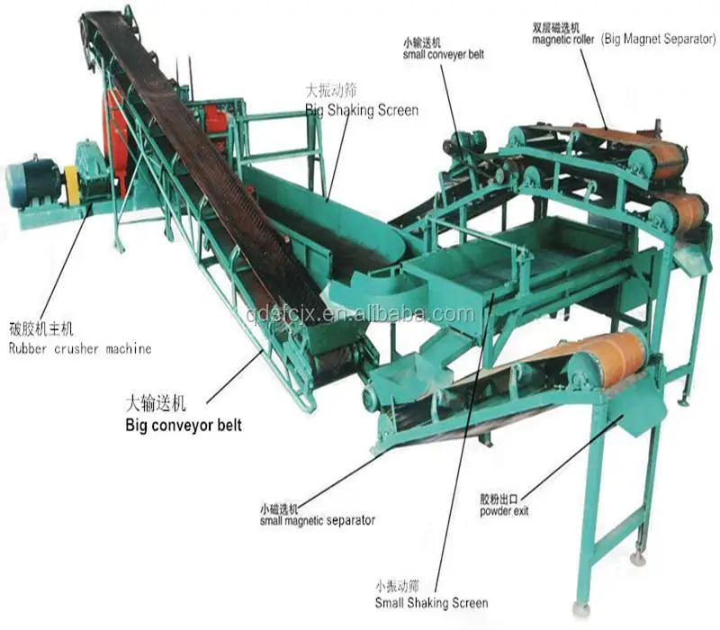 High popular full automatic tire recycle plant / whole tyre production line with whole tire cutter