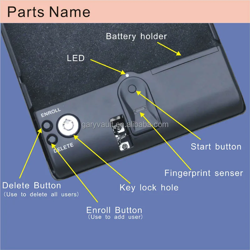 Wholesale- MS100 Micro Gary Vault Biometrics Fingerprint portable gun gun safe