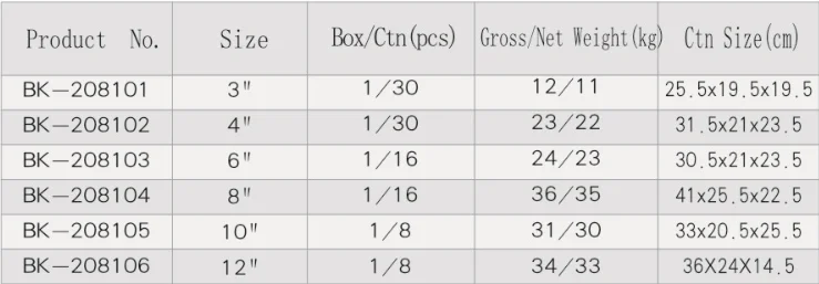Rama series three-jaw, three jaw puller , three jaw puller with high quality