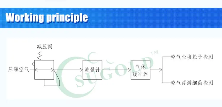 Lab Equipment Zjsj-008 Compressed Air Sampler Collector