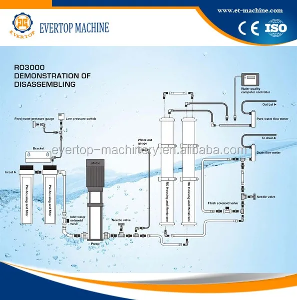 
Water Purify System / RO Drinking Water Purified Machine 