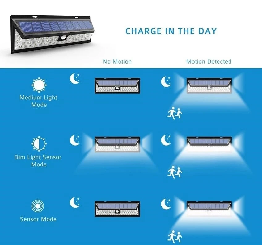 Super Bright 54 LED Solar Power Outdoor Motion Sensor Light Waterproof Energy Saving Street Yard Path Home Garden Security Lamp