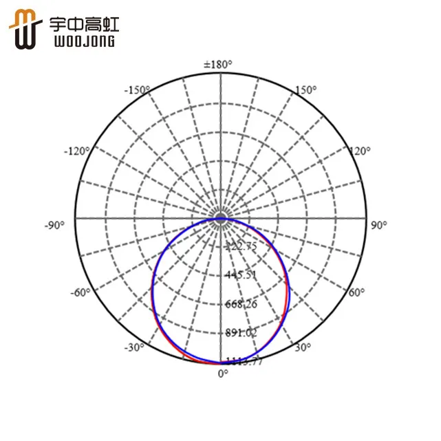 
TUV listed595*595mm 36w led panel light 