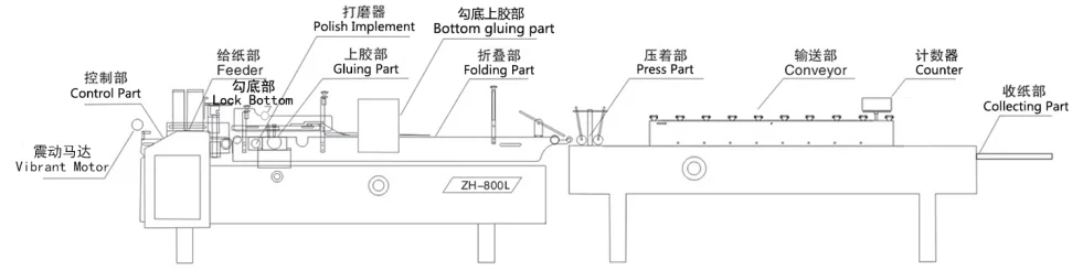 ZH-800L New model pasting corrugated candle box folder gluer automatic comb box folding machine