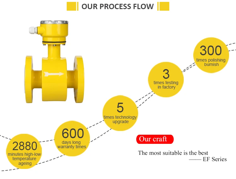 liquid electromagnetic flowmeter