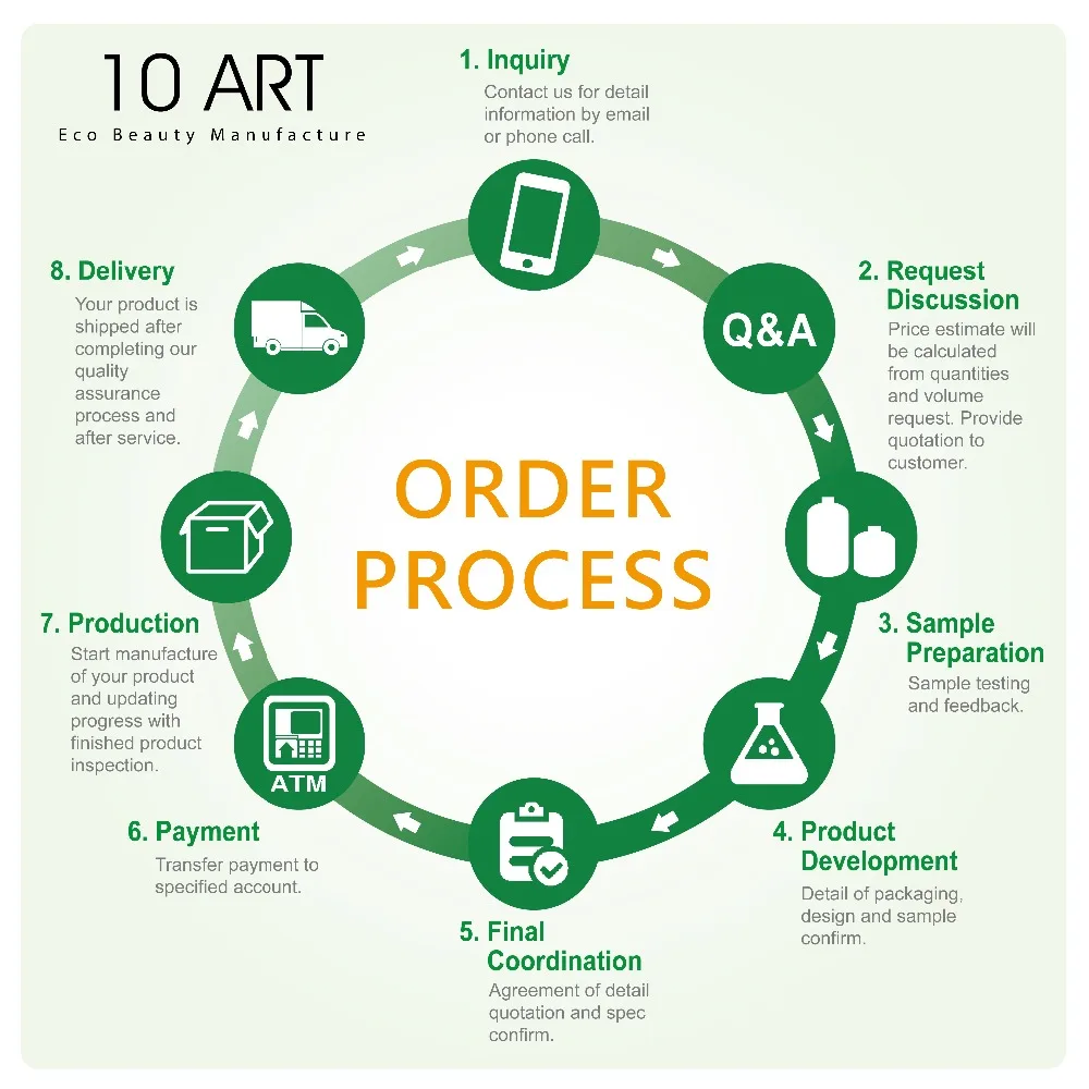 
Pure Nature Baby Orgnic Moisturizing diaper rash cream 