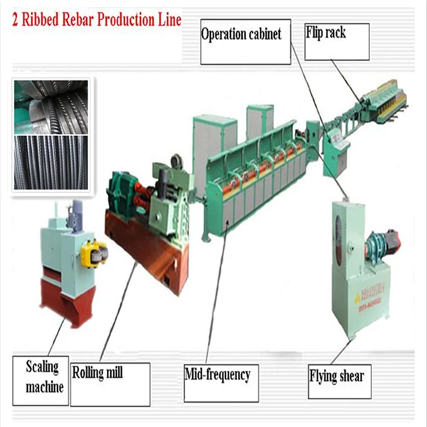 
Automatic rebar mill production line 