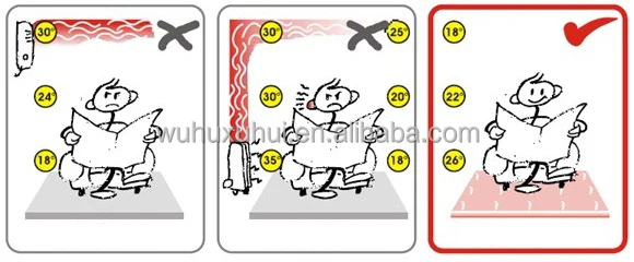 Electric underground heating mat 5.0 square meter