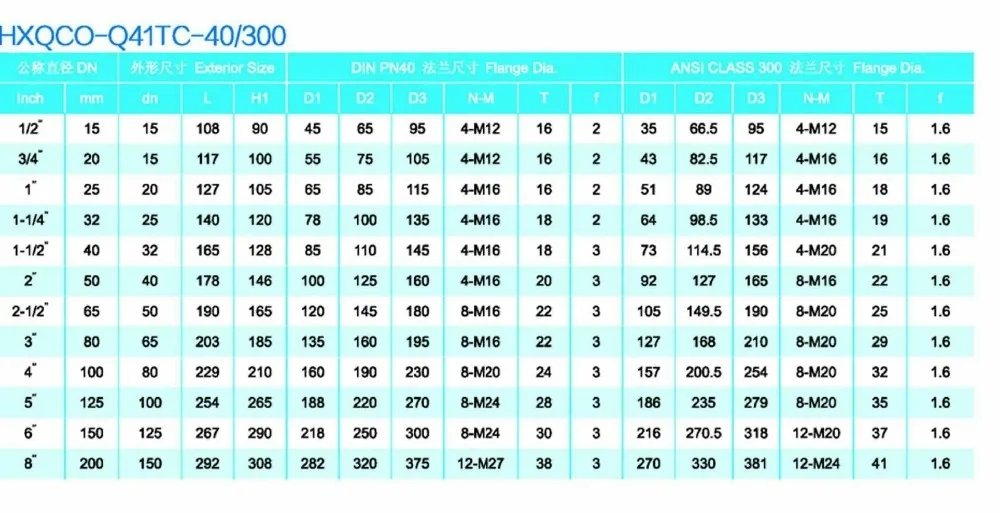 
Fully lined ceramic ball valve for different sizes 