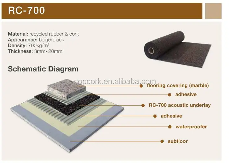 The best cork rubber underlayment