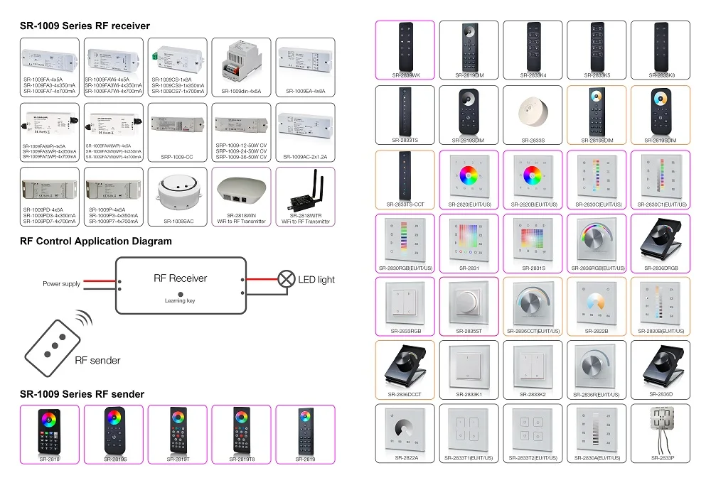 Sunricher SR-2818  Size 8 Zones RGBW RF LED Remote Control