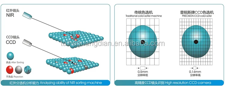 High Quality Intelligent Nir Spectrometer Sorter Machine For Grain and Quartz Sand
