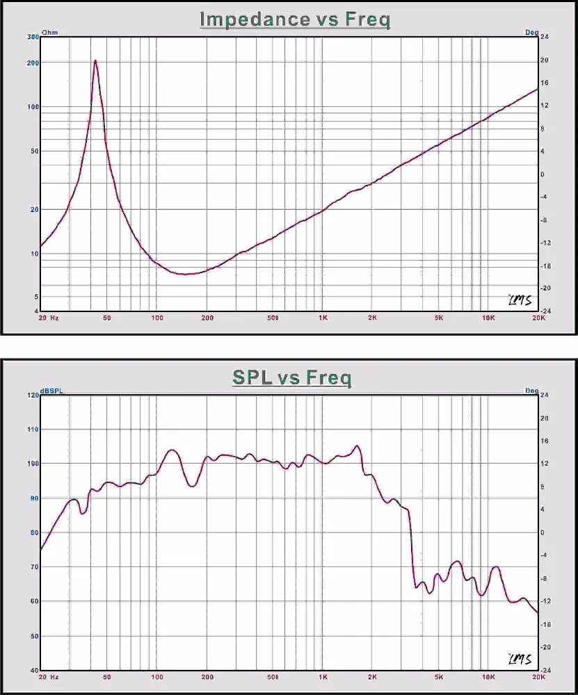 professional 8 ohms subwoofer 2400 watt AES power speaker 18