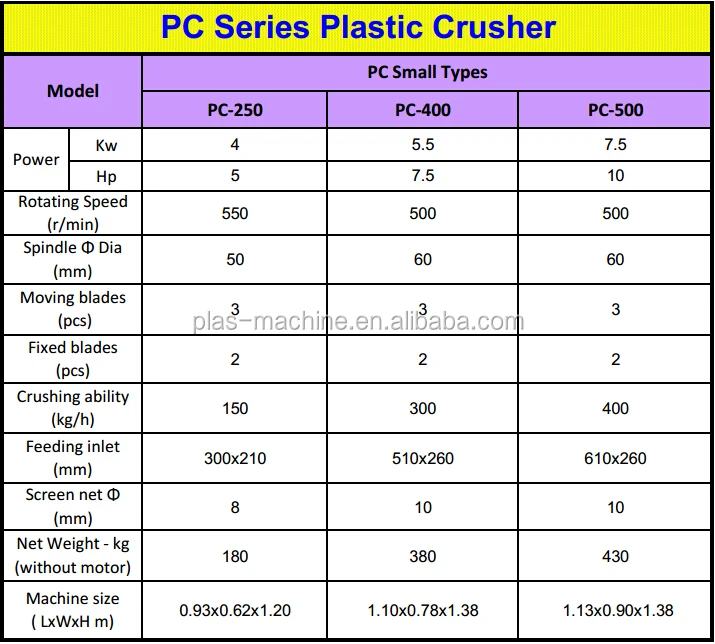 Plastic crusher for recycling line-small PC-250