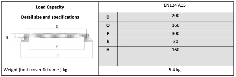 frp water meter box septic tank composite drain grates glass fiber manhole cover with high quality