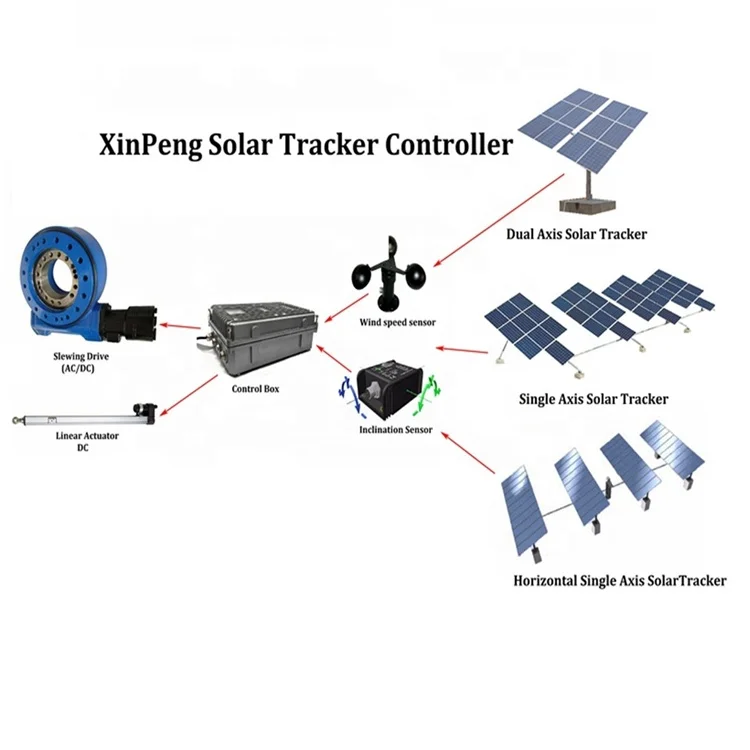 Normal Specification  Polycrystalline Solar Panel tracking system Dual Axis Sun Solar Tracker controller system