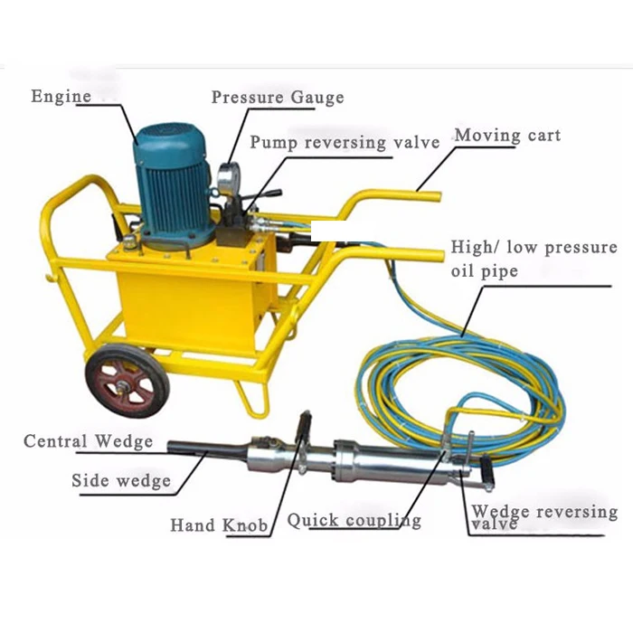 Гидравлический камнеразделитель/машина для резки камня/машина для резки бетона