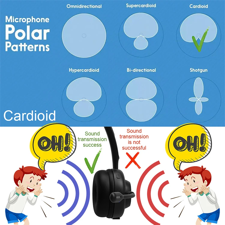 New Generation Bluetooth Headsets with Mic for PC Computer Driver Trucker Working Wireless Earpiece Earphone with Charging Base