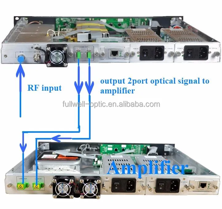Завод низкая цена 1550nm внешний модуляции оптического передатчика