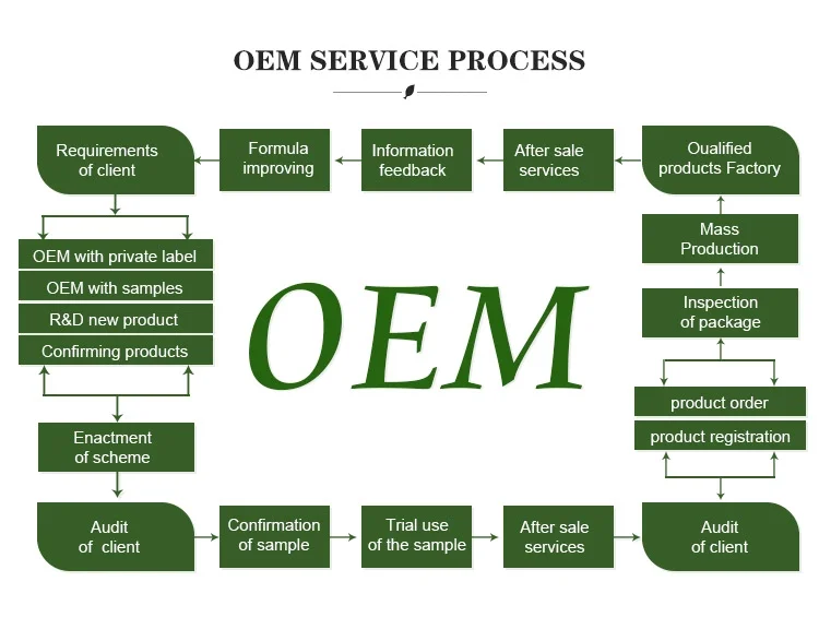 Cheap Price Coconut Oil from Cocos Nucifera Food Grade