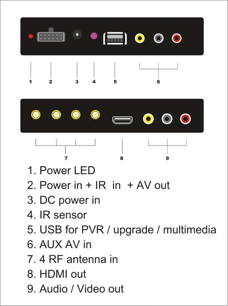 Автомобильный цифровой ТВ-тюнер DVB-T2 тюнер с четырьмя четырех антенн работает до 160 км / ч