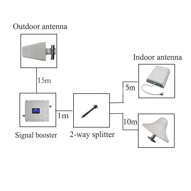 698MHZ to 2700 MHZ N female  to M female RF coaxial cable adaptor  connector for BTS booster repeater antenna kit DAS