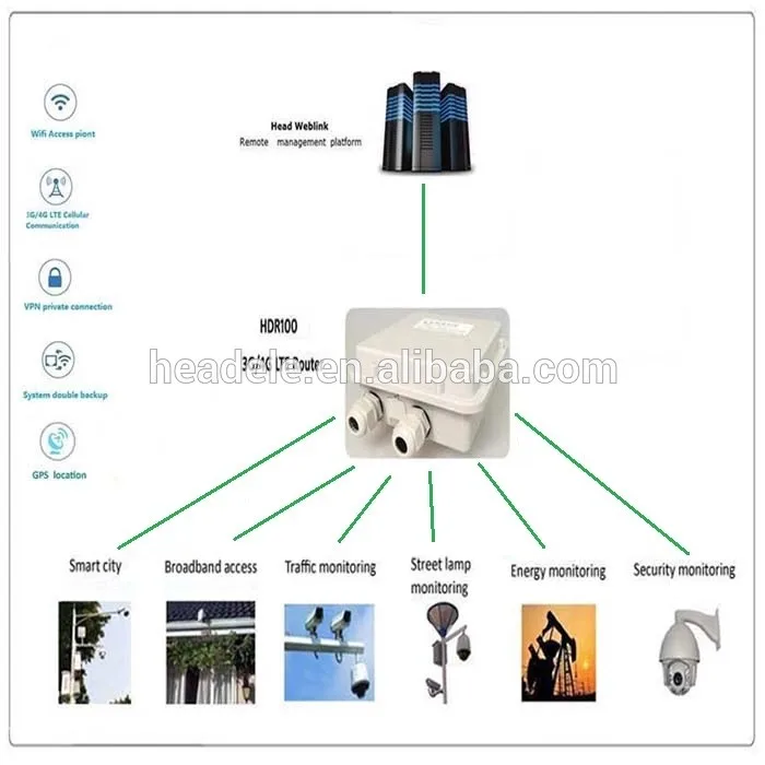 Industrial wireless 4g router outdoor lte cpe with POE and SIM card slot
