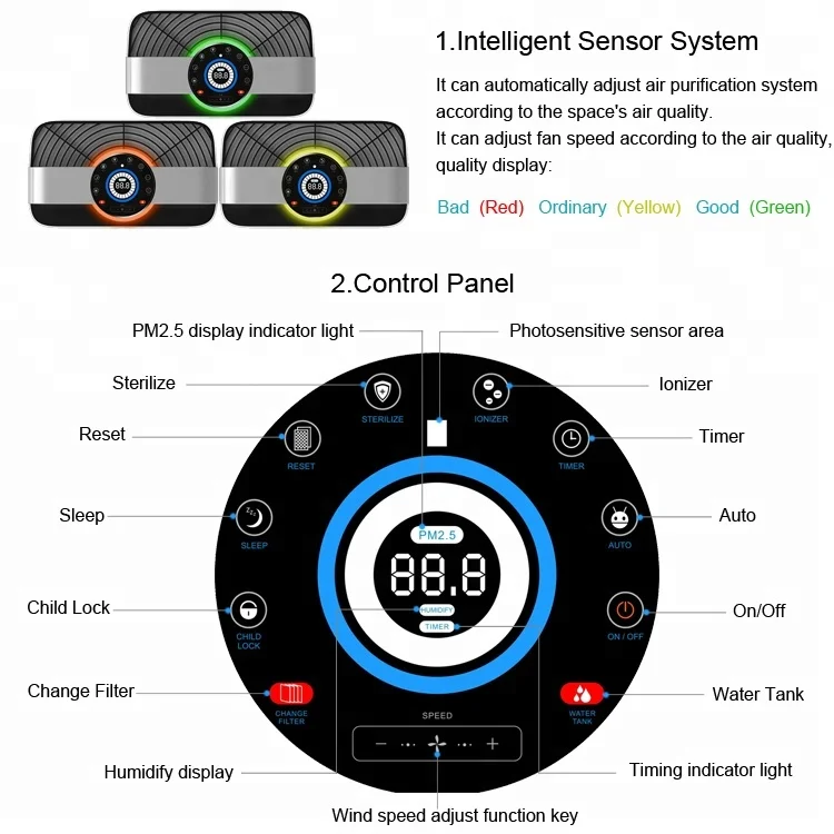 Low Noise Hepa Filter Negative Ionizer Humidifier Air Cleaner Smart Wifi Home Air Purifier