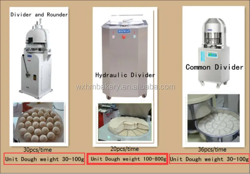 Dough Divider Hydraulic Divider For Baking Catering Kitchen Equipment With CE