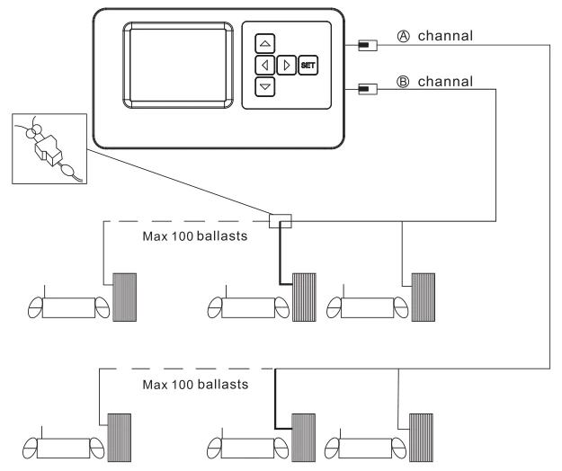 
Chin-Up MAX.200 pcs Lighting Fixture 0-10v AI Controller 