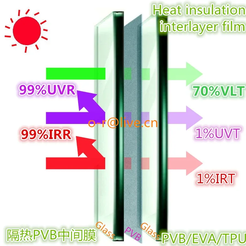 Heat  Insulation PVB (SGP) IO  glass protect interlayer film                Wechat: Nano20090905
