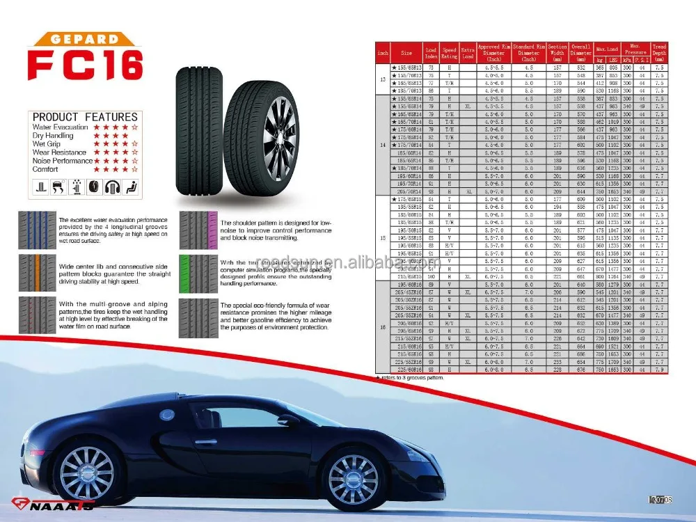 185/60r15 185/65r15 HOT SALE LOW PRICE NAAATS CAR TIRES MADE IN CHINA MK667 PASSENGER CAR TIRES