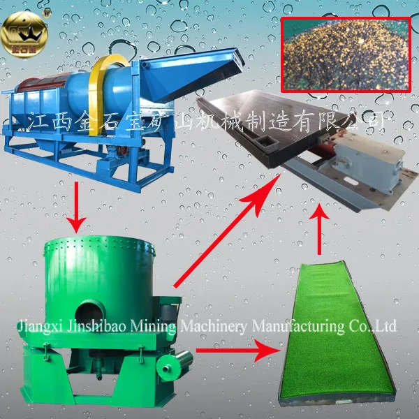 фарфорзолото горно-шахтного оборудования для аллювиальных и рок золота руды