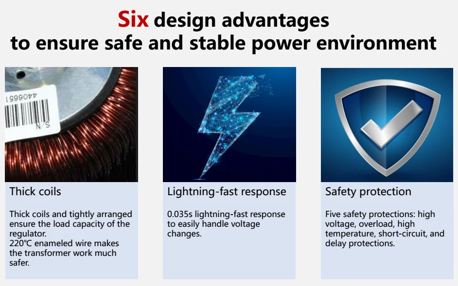 Upgraded Heavy Duty 8KVA Voltage Stabilizer with Servo Transformer