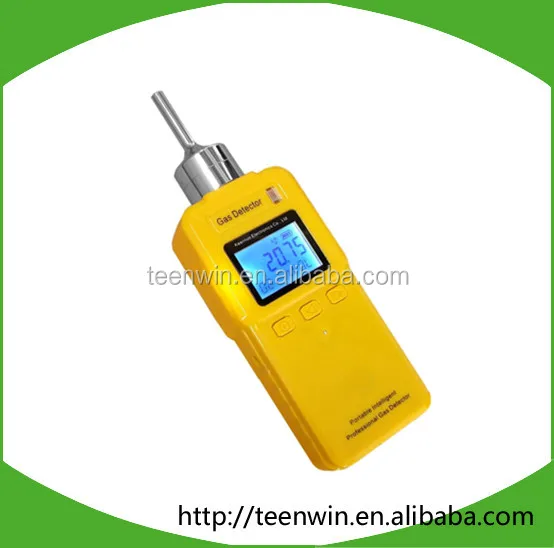 Biogas composition analyzer detector