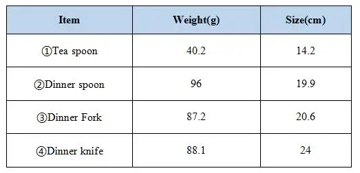 china housewares cutlery set customized with logo spoons forks knives stainless steel cutlery set high quality flatware set