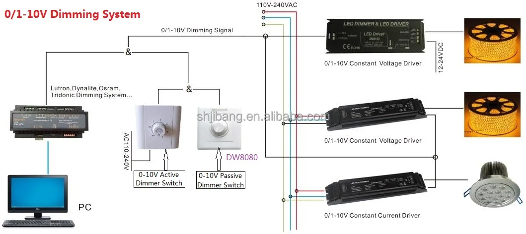 Active/Passive 0-10V Signal dimming driver 0-10V controller for dimming led lighting