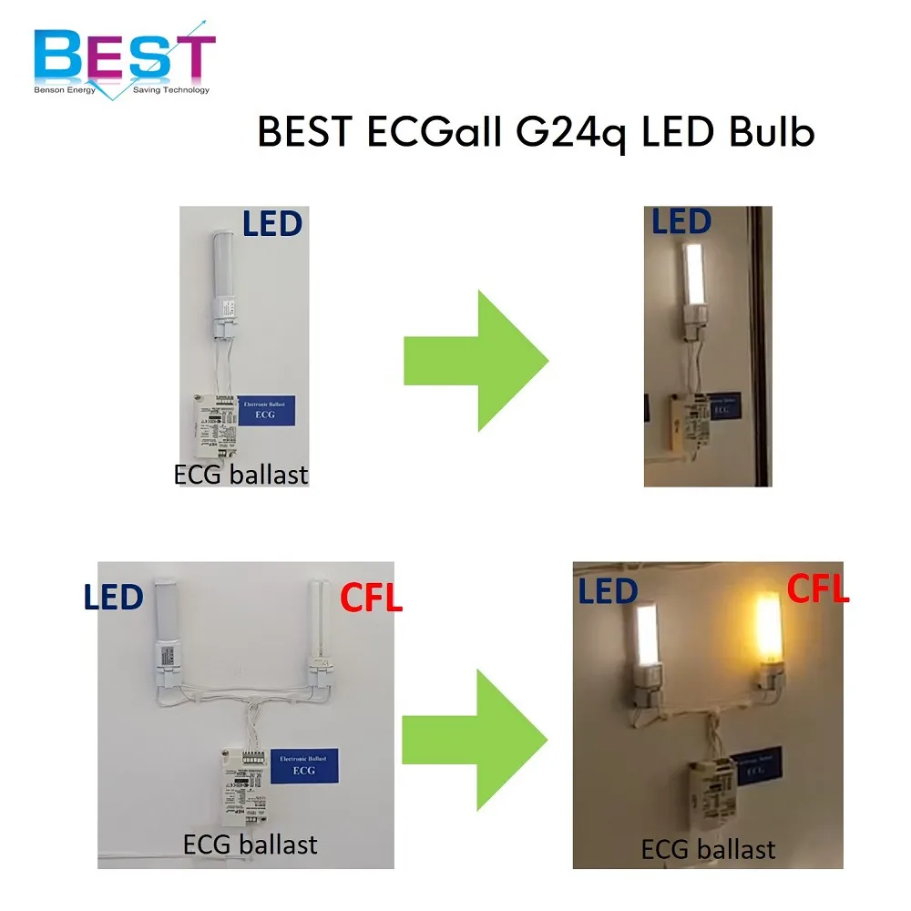 
Mains voltage power input and ballast compatible 4 pin rotary G24q LED lamp 