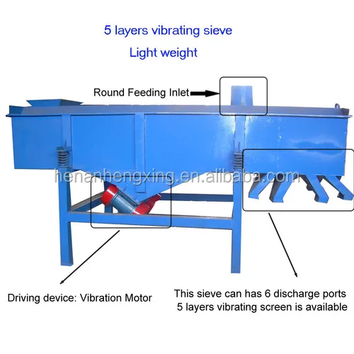 Stainless Steel Mesh Linear Vibrating Screen For Silica Sand