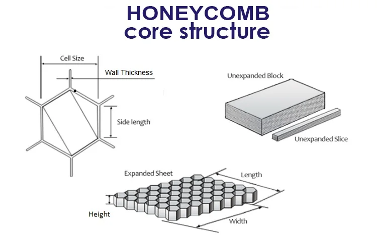 Electronic Factory Emi Cleanroom Partition Aluminum Honeycomb 50 Mm
