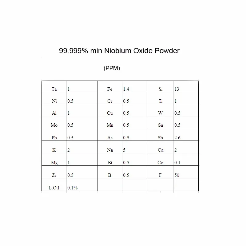 New Price of Niobium Oxide Nb2O5